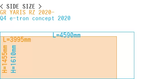#GR YARIS RZ 2020- + Q4 e-tron concept 2020
